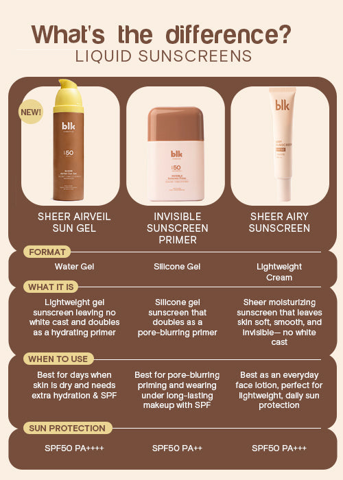 blk cosmetics airring 360° invisible spray spf 60 pa+++ (sunscreen spray)