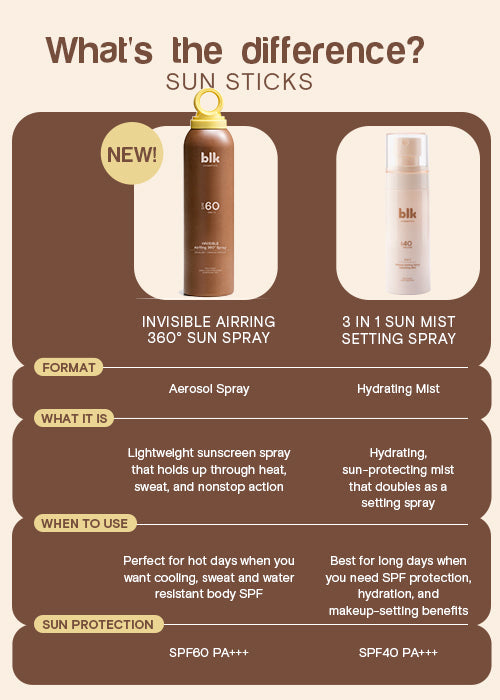 blk cosmetics airring 360° invisible spray spf 60 pa+++ (sunscreen spray)