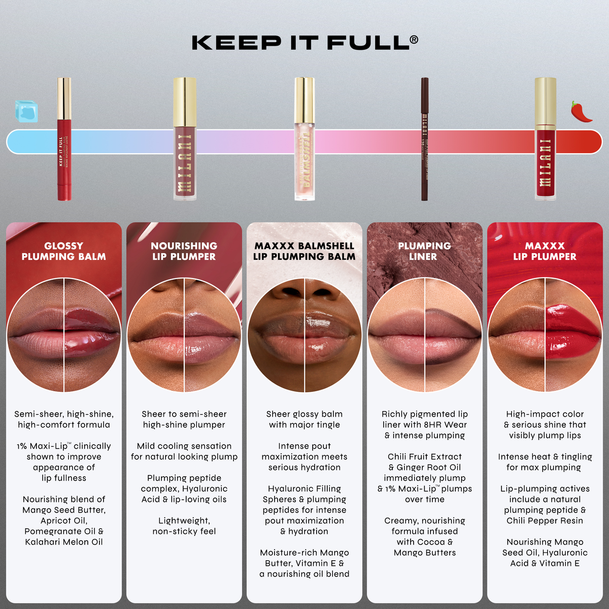 Keep It Full Plumping Lip Liner