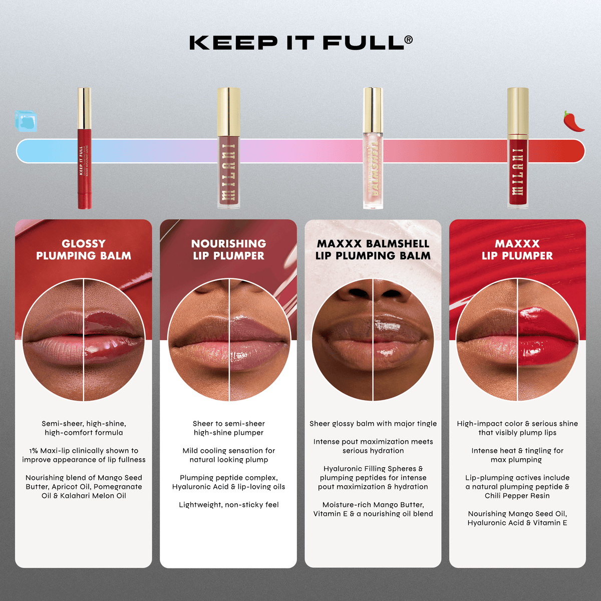 Keep It Full Glossy Plumping Balm