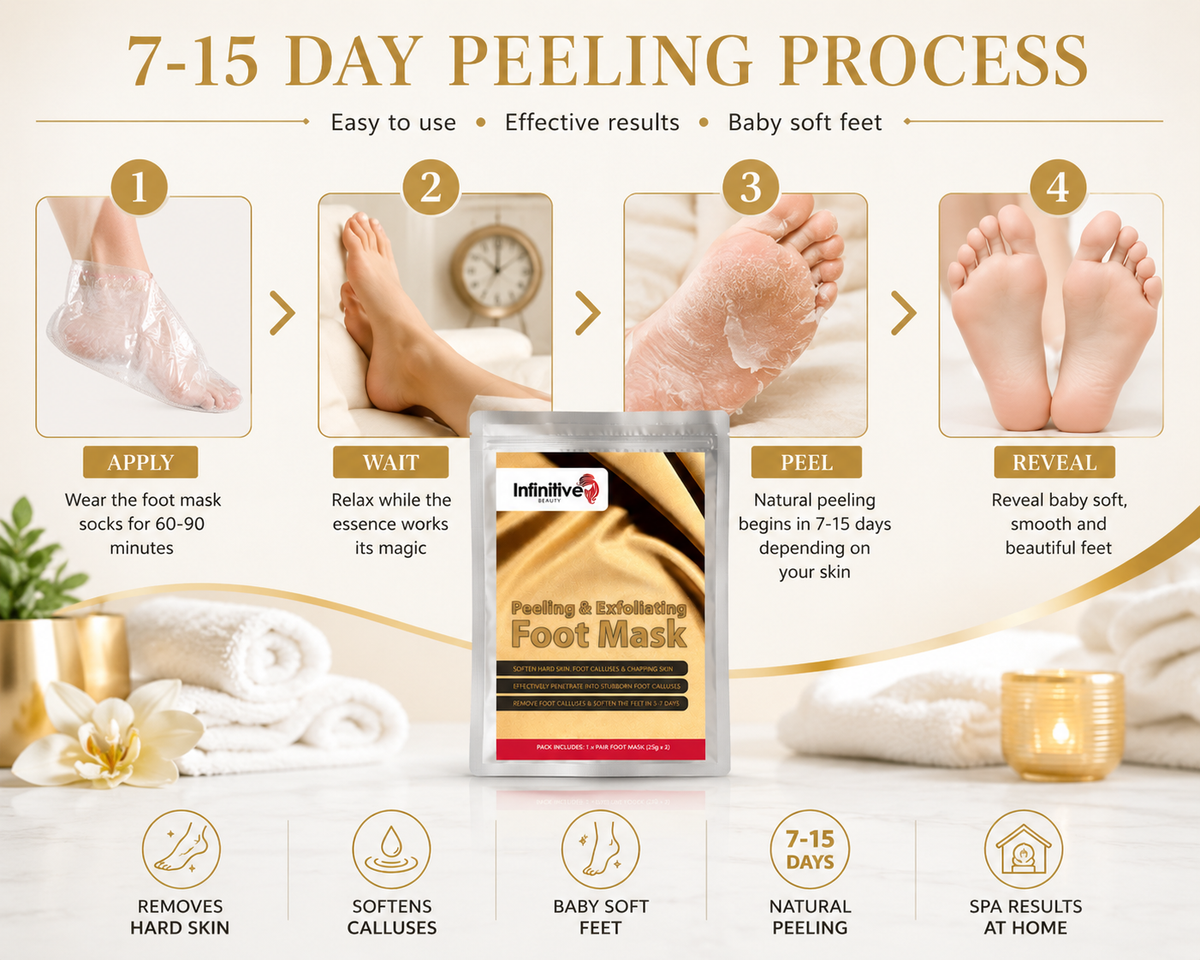 Infinitive Beauty Peeling and Exfoliating Foot Masks