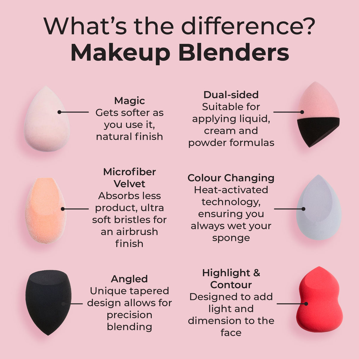 Biodegradable Makeup Blender