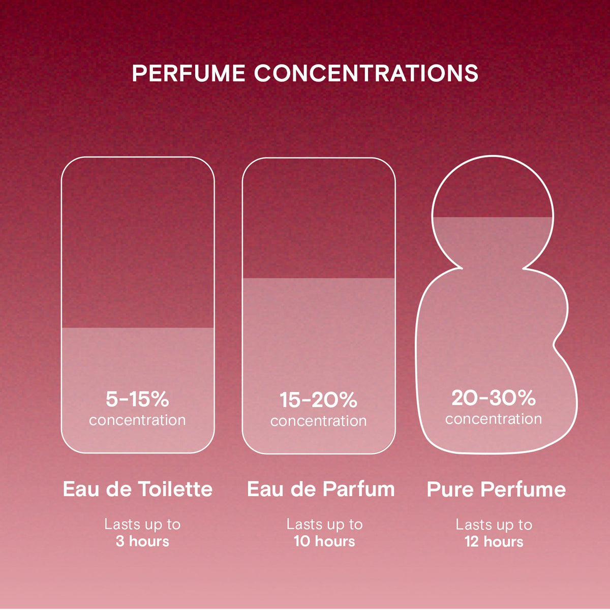 blk scents Discovery Set 20ml (perfume)