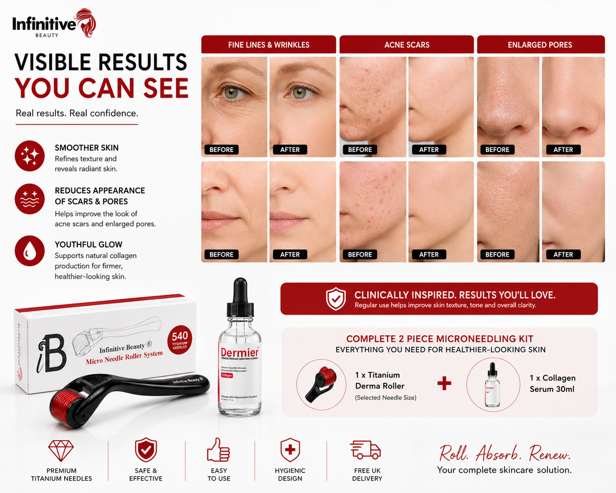 Infinitive Beauty 2 Piece Microneedling Kit | Titanium Derma Roller + Collagen Serum | Professional At-Home Skincare | Free UK Delivery