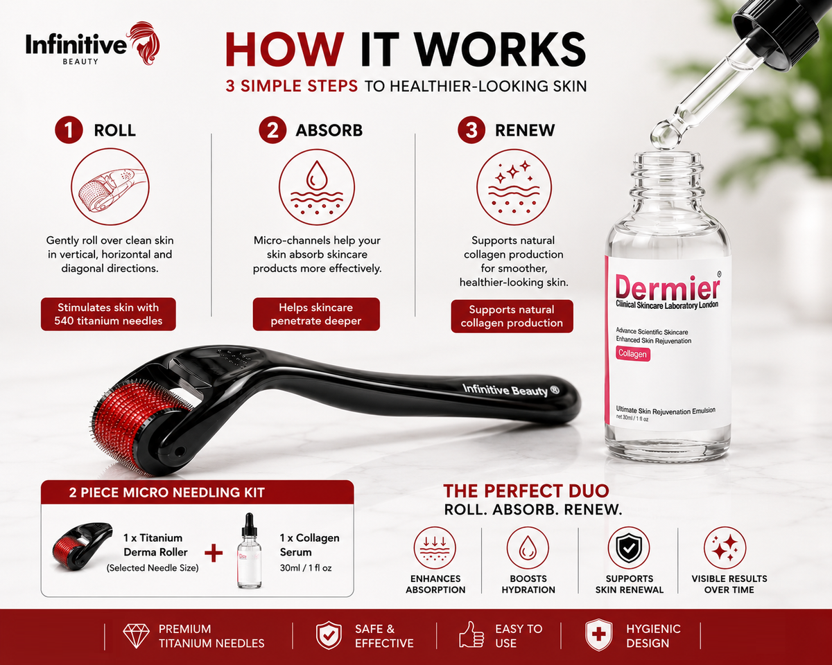 Infinitive Beauty 2 Piece Microneedling Kit | Titanium Derma Roller + Collagen Serum | Professional At-Home Skincare | Free UK Delivery