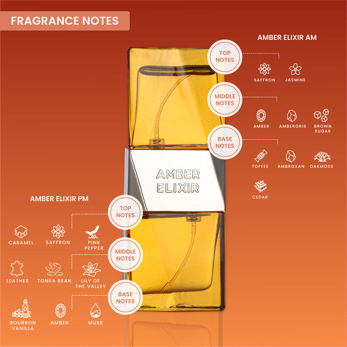 Set of 2 Perfumes