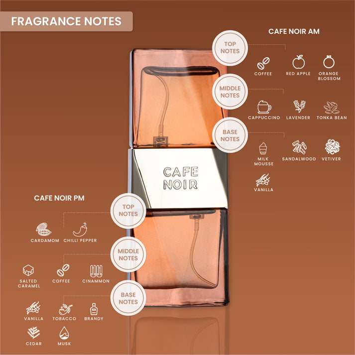 Set of 2 Perfumes