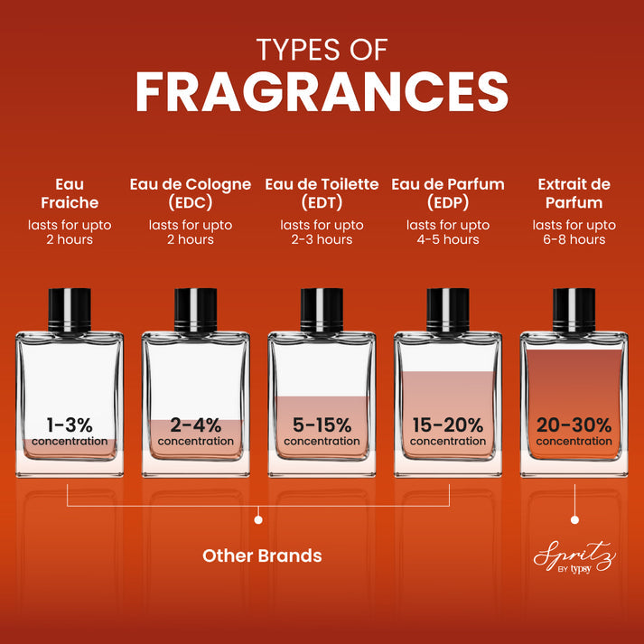Set of 2 Perfumes
